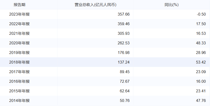 皇冠信用网代理
_杭州银行行长虞利明辞职皇冠信用网代理
，老东家杭州金投在其离任后利润大跌
