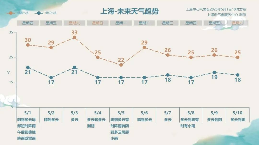 皇冠信用盘怎么申请
_马上影响上海！降雨突袭+9级大风皇冠信用盘怎么申请
，部分轮渡停航，气温冲上33℃后，暴跌11℃