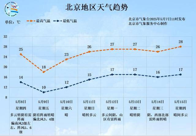 皇冠信用在线注册
_北京今天下午阵风较大皇冠信用在线注册
，明后天有明显降雨，影响早晚高峰