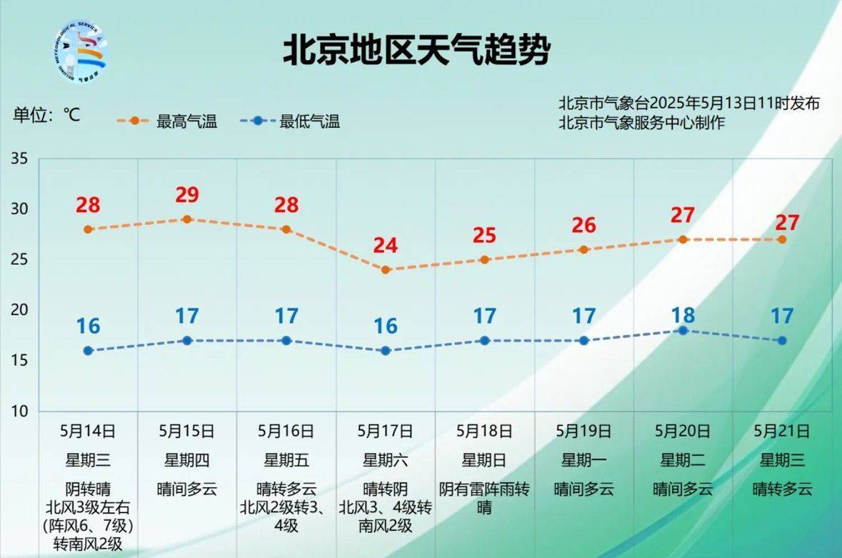 皇冠信用網会员开户
_北京傍晚前后皇冠信用網会员开户
，雷雨大风冰雹齐来