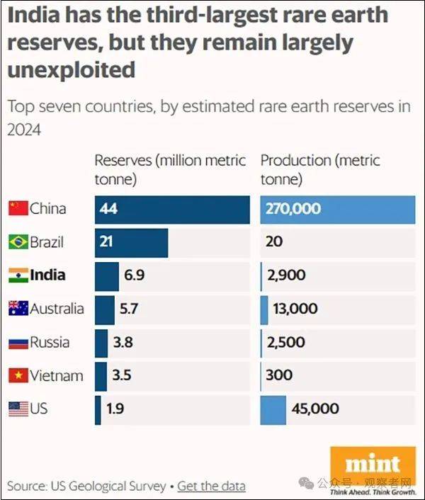 世界杯外围赛
_印度：在努力了世界杯外围赛
，已联系中国