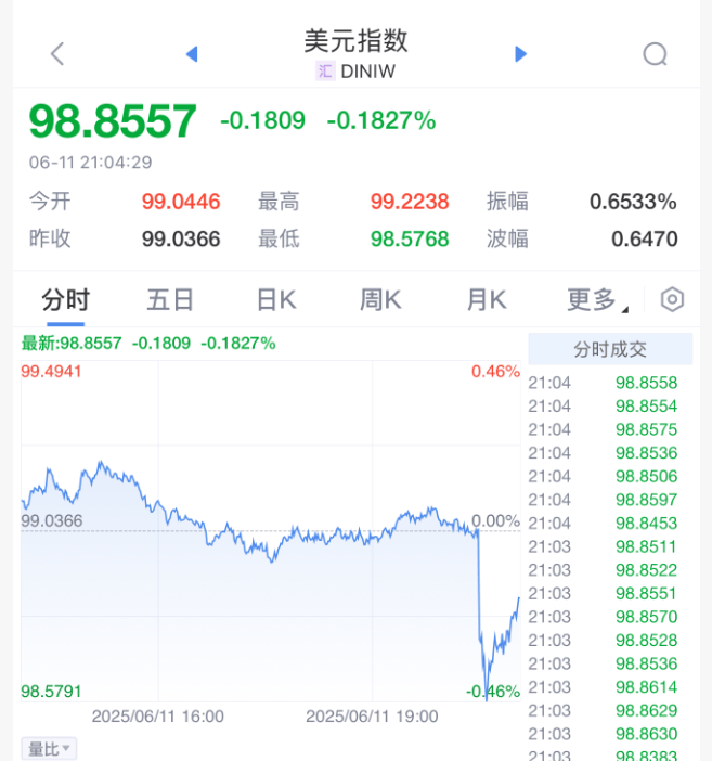 皇冠平台
_刚刚！美联储皇冠平台
，降息大消息！
