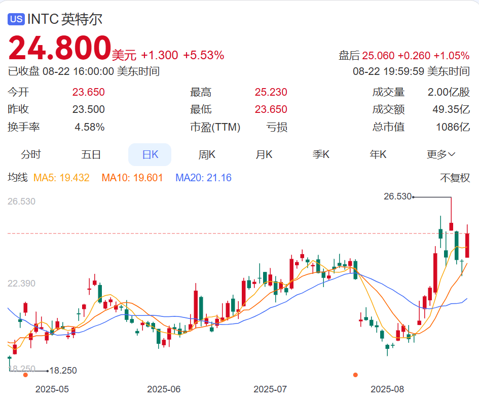 皇冠信用网代理注册
_特朗普出手皇冠信用网代理注册
！股价大涨！