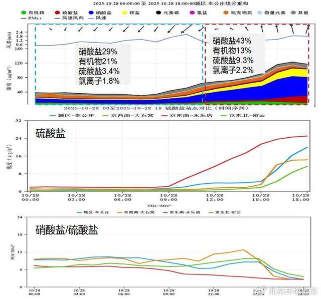 皇冠信用盘平台出租_注意防范！明后两天皇冠信用盘平台出租，北京市将出现一次污染过程