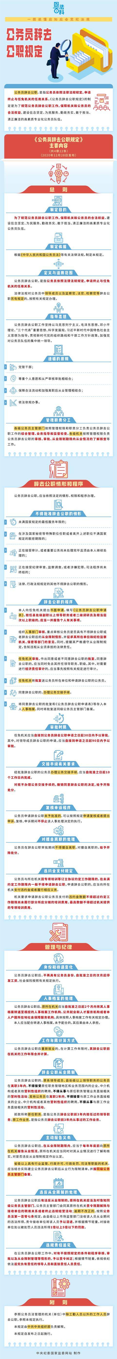 hga030皇冠app下载
_中央纪委国家监委发布！这些公务员hga030皇冠app下载
，不得批准辞去公职