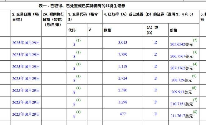 足球平台出租_刚刚足球平台出租！减持套现70亿！