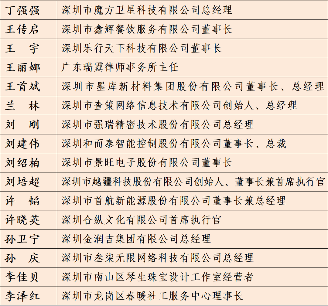 足球平台系统出租_中共深圳市委 深圳市人民政府关于表彰第一届深圳市非公有制经济人士优秀中国特色社会主义事业建设者暨光彩事业贡献奖的决定