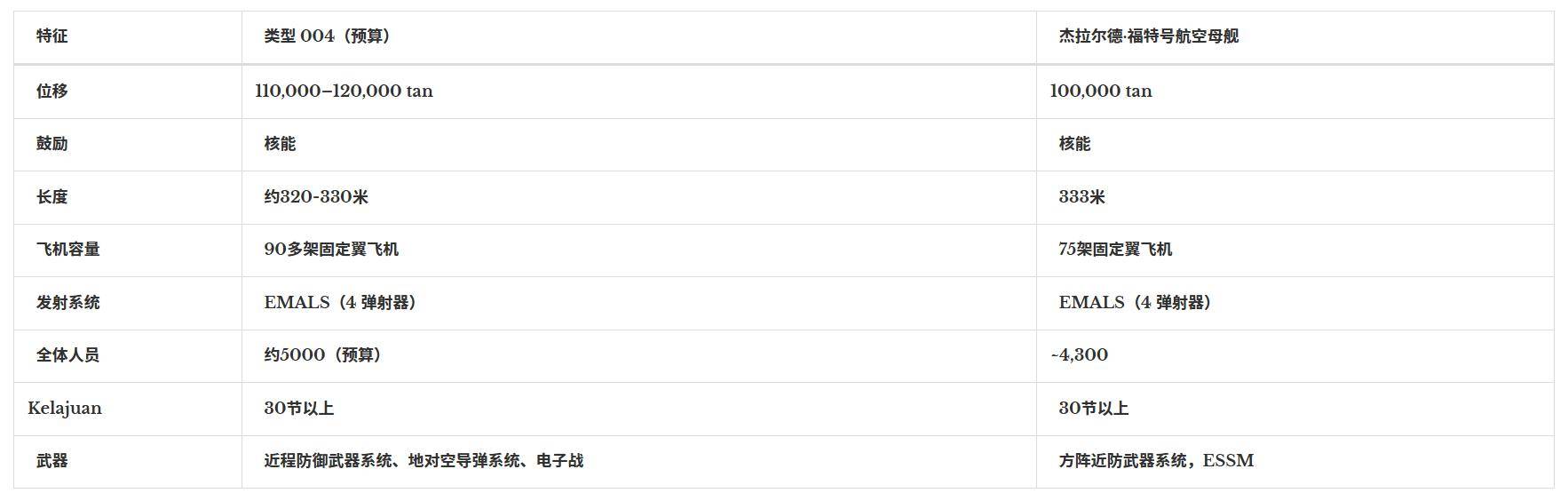 足球平台出租代理_外媒：中国开建全球最大航母足球平台出租代理，12万吨核动力，改写亚太海战规则？