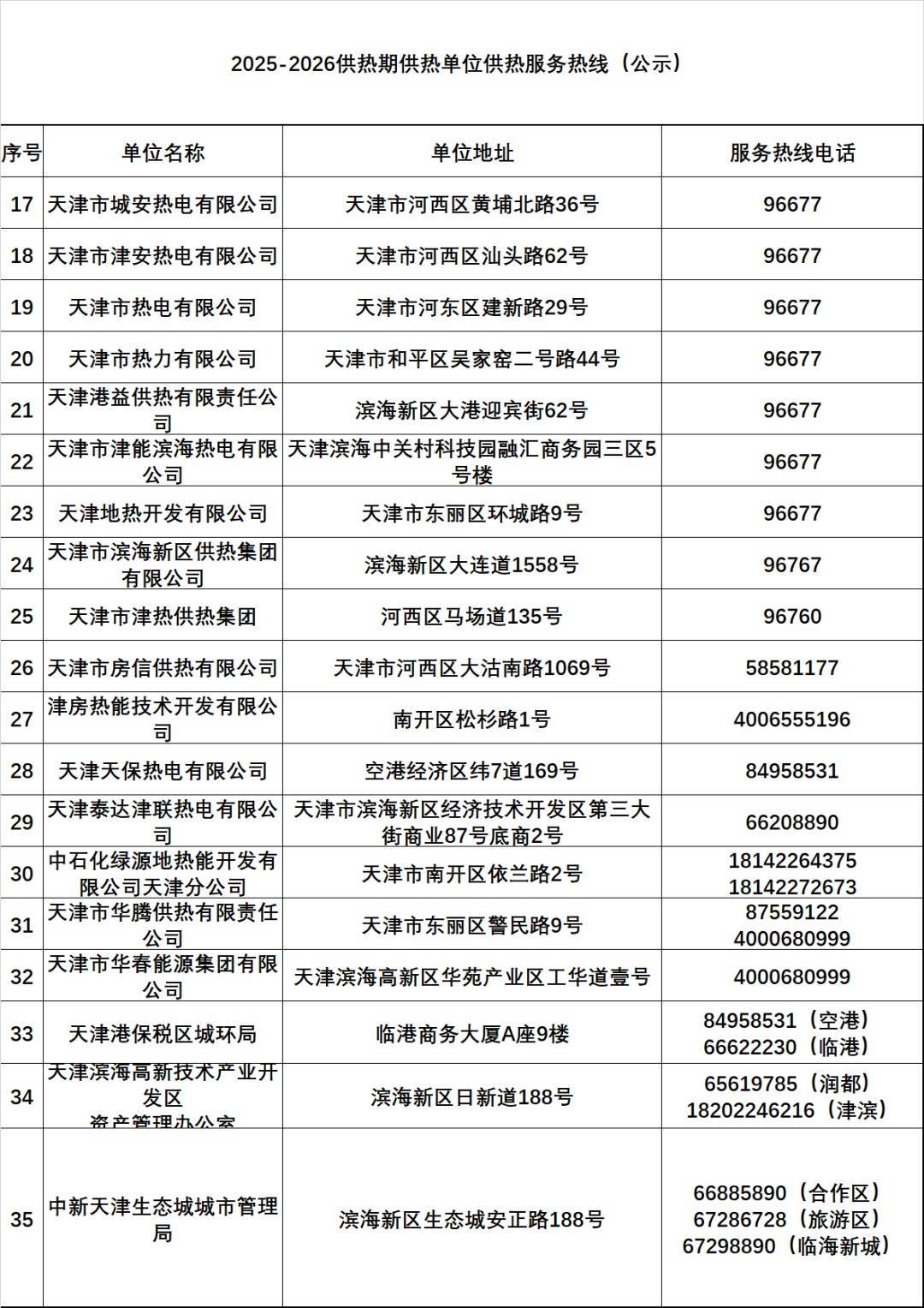 外围足球代理怎么申请_天津有小区暖气热了？供热部门回应外围足球代理怎么申请！