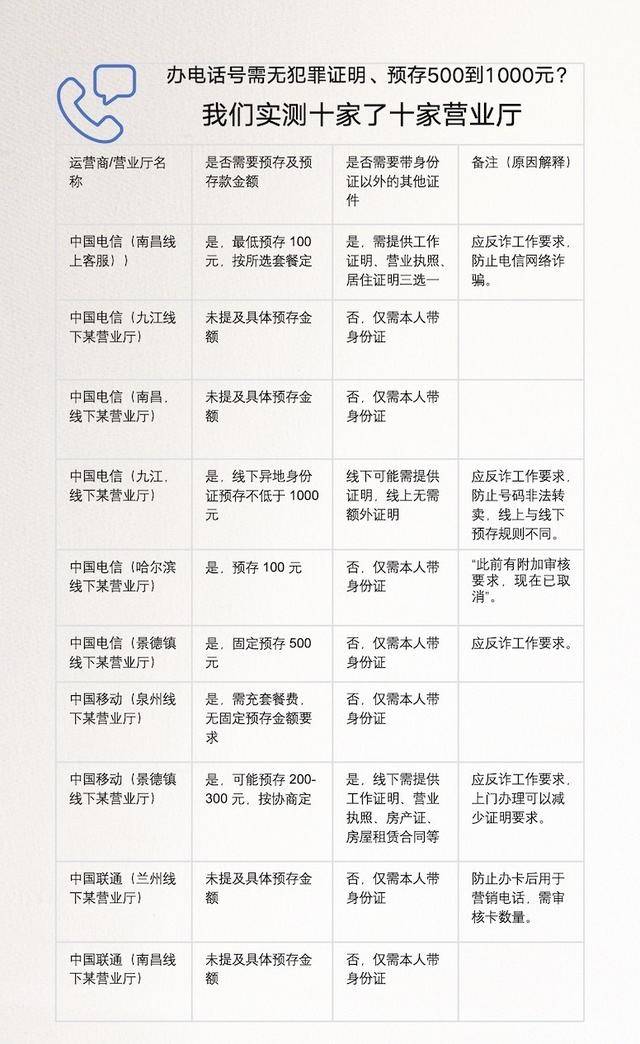 做足球外围代理
_离大谱做足球外围代理
！多地办电话卡需工作证明、无犯罪证明、银行流水