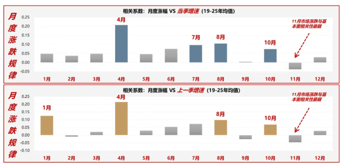 皇冠信用网会员申请_A股走出独立上涨行情：价值板块领涨皇冠信用网会员申请，市场风格切换已至？