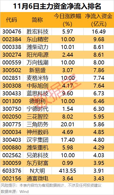 世界杯官方合作网_主力资金 | 尾盘4股获大幅抢筹