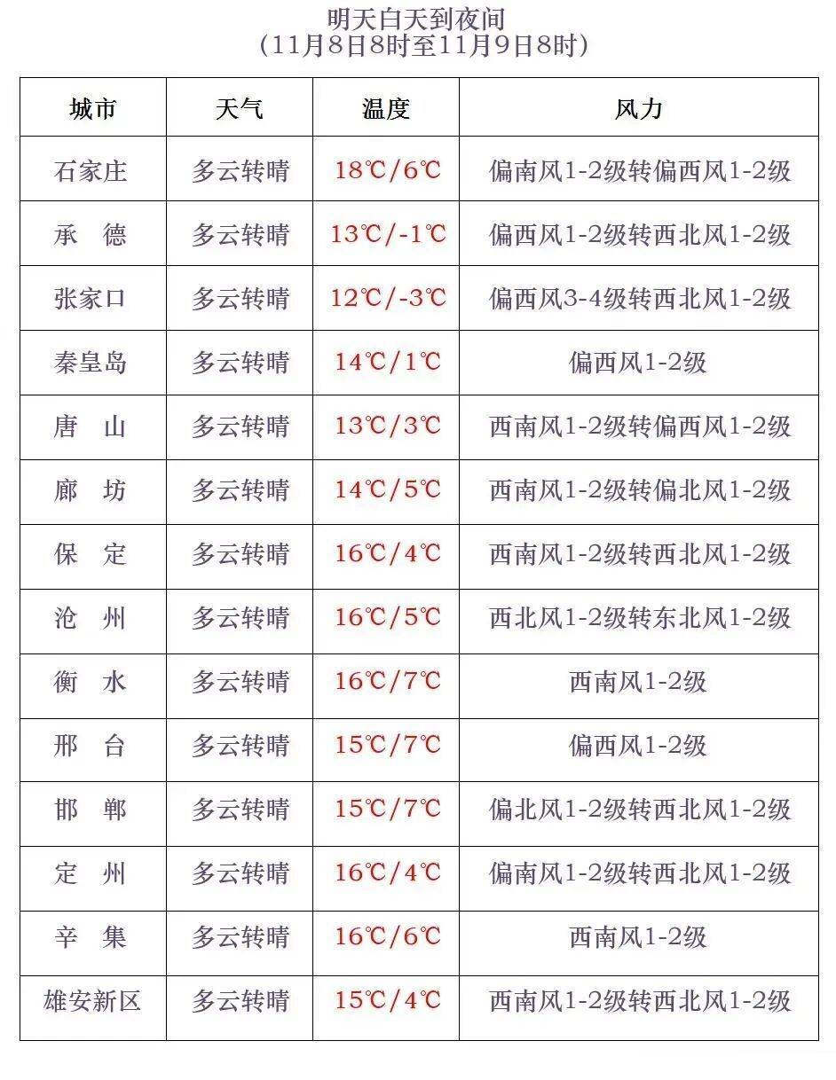 正版皇冠信用网开户_石家庄下雪了！河北将迎中到大雪正版皇冠信用网开户，未来三天……