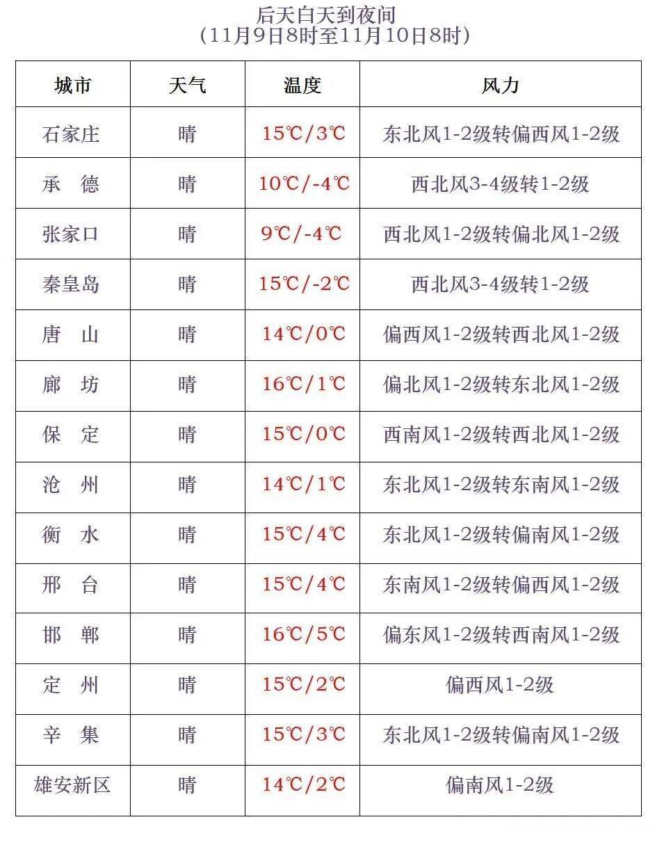 正版皇冠信用网开户_石家庄下雪了！河北将迎中到大雪正版皇冠信用网开户，未来三天……