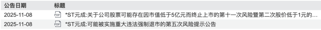 体育皇冠信用盘_股价0.61元、市值仅剩2亿元体育皇冠信用盘，浙江杭州一上市公司锁定退市！曾连续3年财务造假被重罚，实控人被罚2800万元、10年市场禁入
