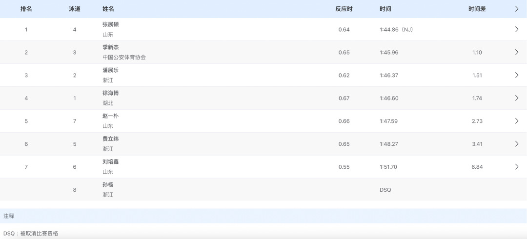 皇冠足球管理平台出租_突发！被取消比赛资格皇冠足球管理平台出租，孙杨回应