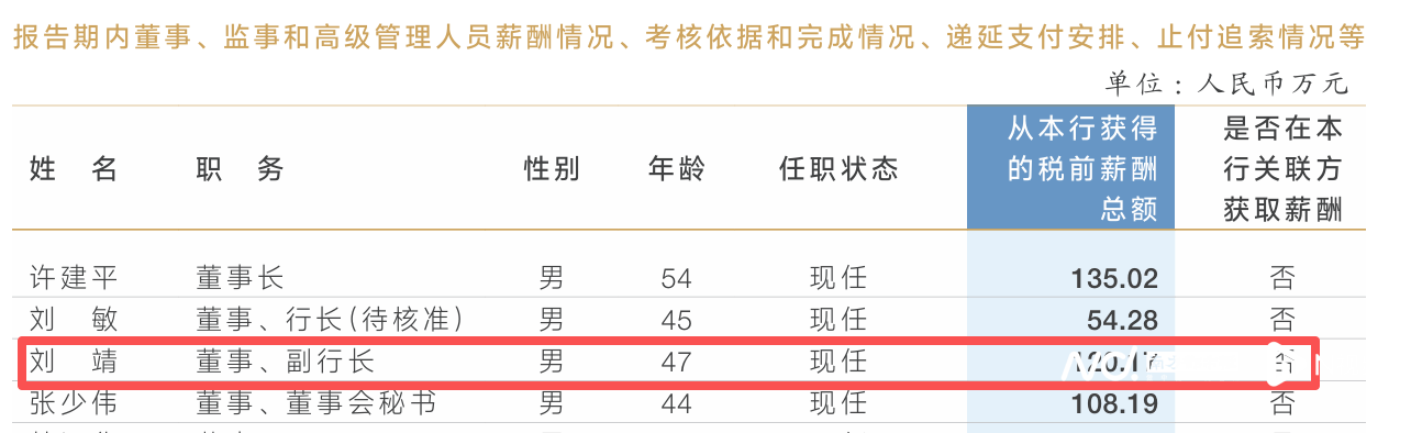 2026世界杯足球_放弃120万年薪职位2026世界杯足球？兰州银行副行长刘靖因工作调整辞职