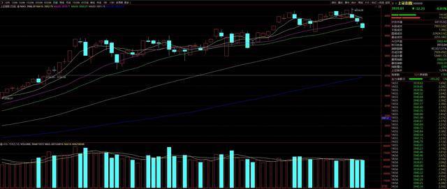 皇冠体育App下载_三天跌去近百点皇冠体育App下载！市场热议：A股是否见顶？