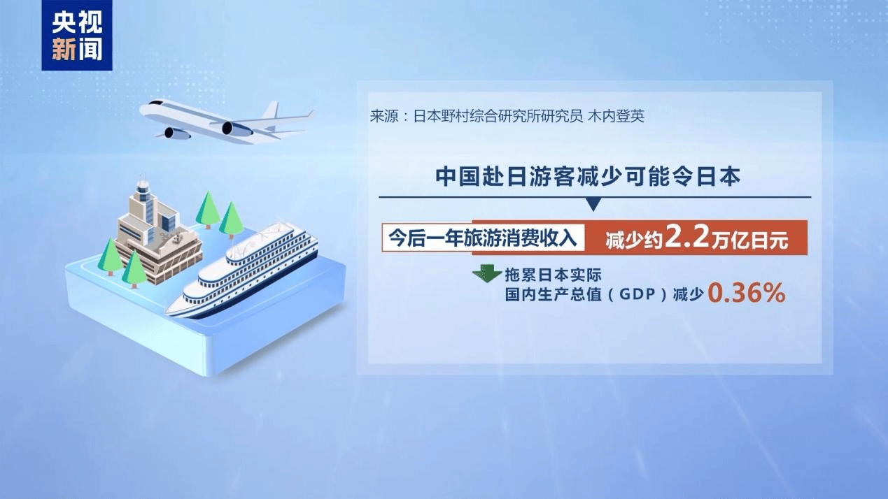 皇冠信用盘登123出租_新闻多一度丨高市早苗发表涉台错误言论 皇冠信用盘登123出租我们整理了这6个关键问题