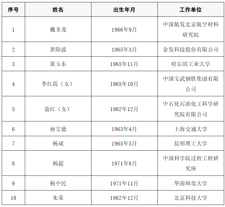皇冠信用盘开号
_2025年两院院士增选结果公布皇冠信用盘开号
！快来看看上海有哪些科学家、科技专家当选→