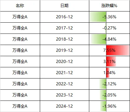怎么开通皇冠信用盘口_12月A股还能涨吗？明天开盘前怎么开通皇冠信用盘口，你需要知道的都在这里