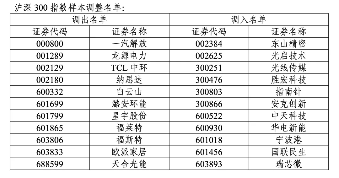 怎么开通皇冠信用盘口_12月A股还能涨吗？明天开盘前怎么开通皇冠信用盘口，你需要知道的都在这里