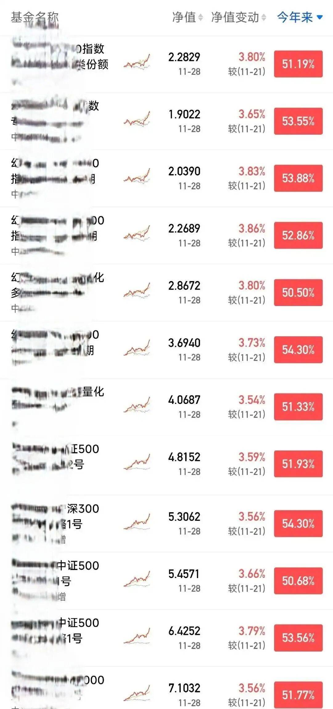 皇冠登1登2登3出租
_梁文锋炒股日赚1亿皇冠登1登2登3出租
,段永平直言 “没人打得过他”!