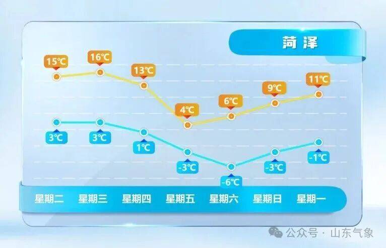 皇冠皇冠代理平台
_济南有雨夹雪转中雪局部大雪皇冠皇冠代理平台
!未来几天天气→