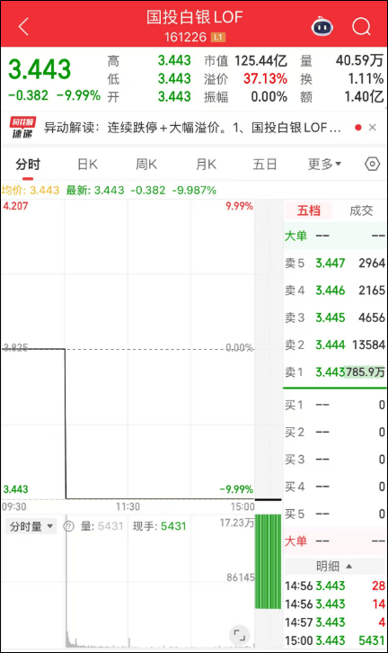 皇冠信用网开户_刚刚皇冠信用网开户，黄金白银，持续下跌！