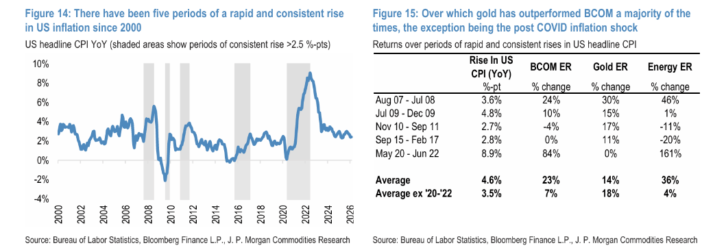 皇冠信用盘会员开户申请
_伊朗战争后黄金为何下跌?摩根大通:市场动荡初期皇冠信用盘会员开户申请
,黄金往往首先被抛售,此后或迅速转涨