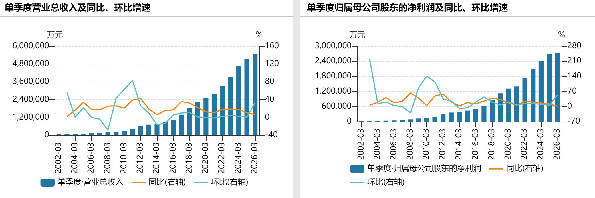 信用盘如何申请_日赚3亿！贵州茅台一季度净利增1.47%至272亿元信用盘如何申请，i茅台营收大增267%