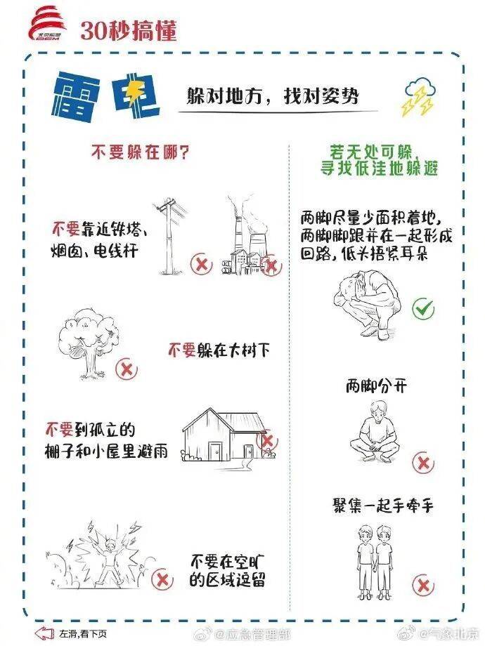 皇冠信用网代理申请_北京：下班早回家皇冠信用网代理申请！今天下午局地有冰雹+雷阵雨