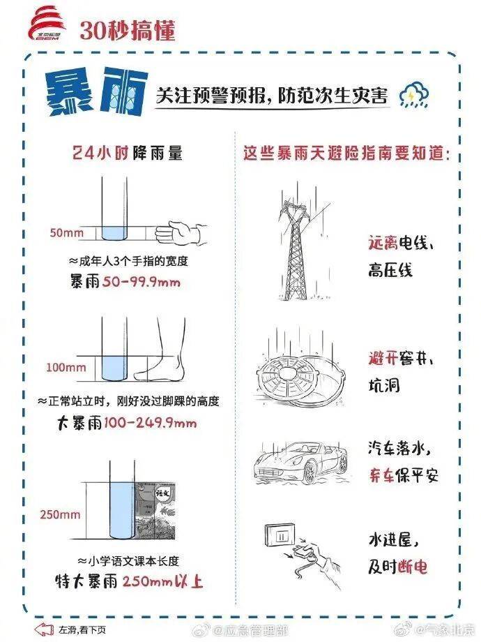 皇冠信用网代理申请_北京：下班早回家皇冠信用网代理申请！今天下午局地有冰雹+雷阵雨